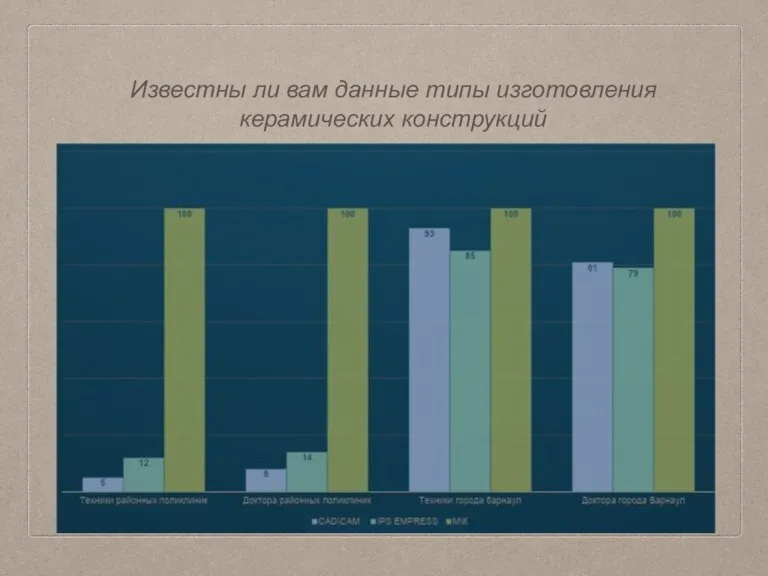 Известны ли вам данные типы изготовления керамических конструкций