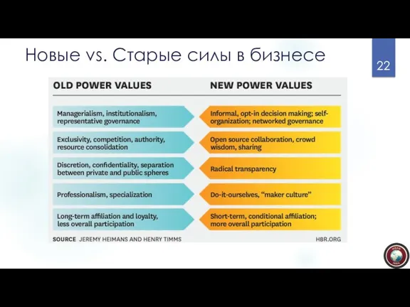 Новые vs. Старые силы в бизнесе