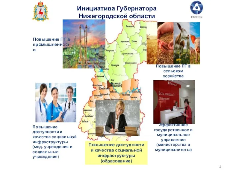 Инициатива Губернатора Нижегородской области Повышение ПТ в промышленности Повышение доступности