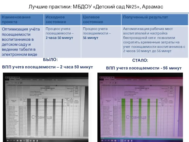 Лучшие практики: МБДОУ «Детский сад №25», Арзамас БЫЛО: ВПП учета