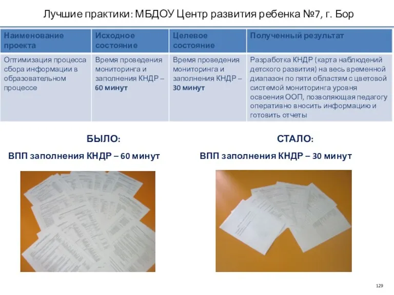 Лучшие практики: МБДОУ Центр развития ребенка №7, г. Бор БЫЛО: