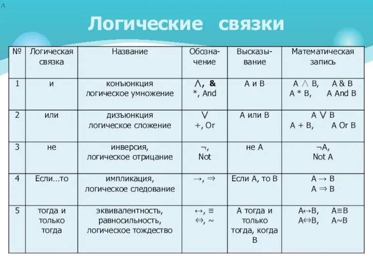 Логические связки