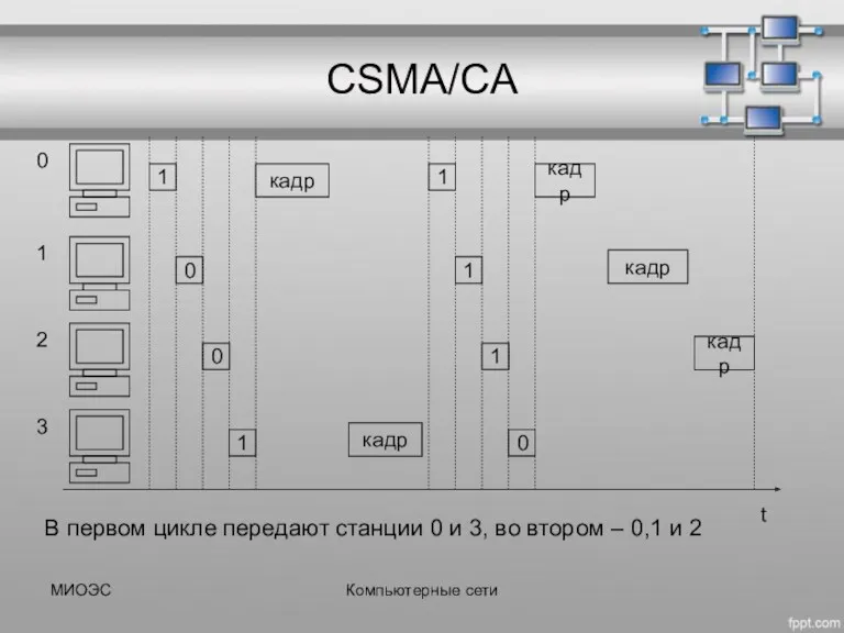 МИОЭС Компьютерные сети CSMA/CA t 1 0 0 1 0