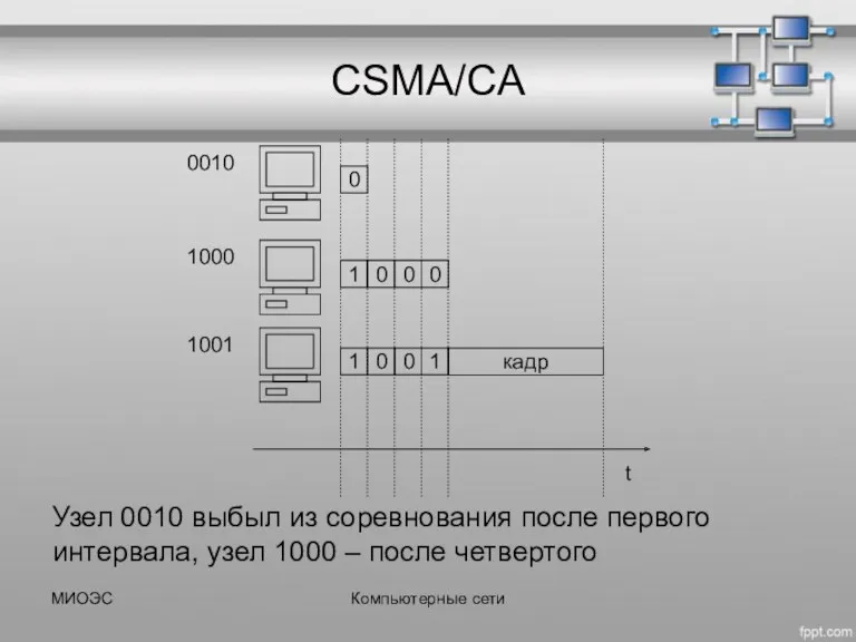 МИОЭС Компьютерные сети CSMA/CA t 0 0 0 0010 1000