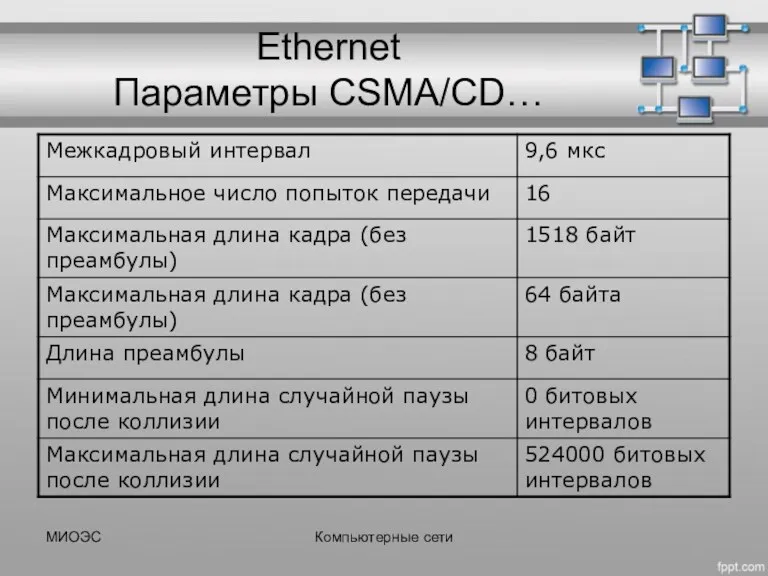 МИОЭС Компьютерные сети Ethernet Параметры CSMA/CD…