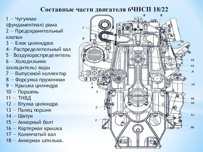 Составные части двигателя 6ЧНСП 18/22 1 — Чугунная (фундаментная) рама