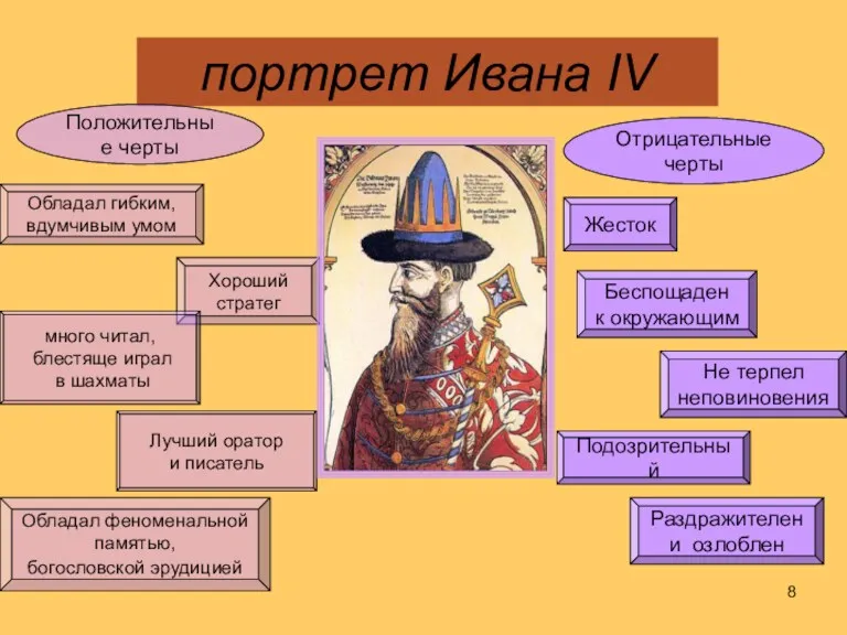 портрет Ивана IV Положительные черты Отрицательные черты Обладал гибким, вдумчивым умом Хороший стратег