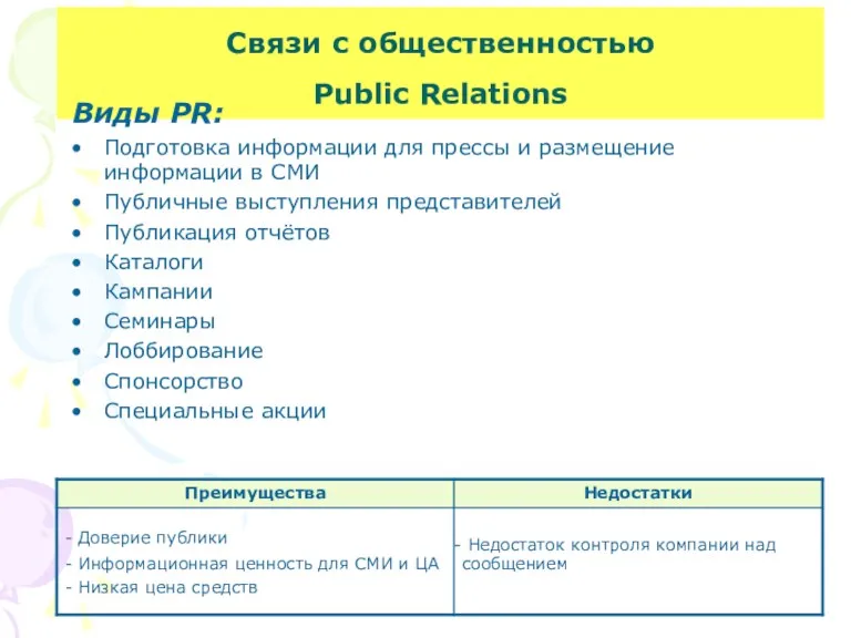 Связи с общественностью Public Relations Виды PR: Подготовка информации для