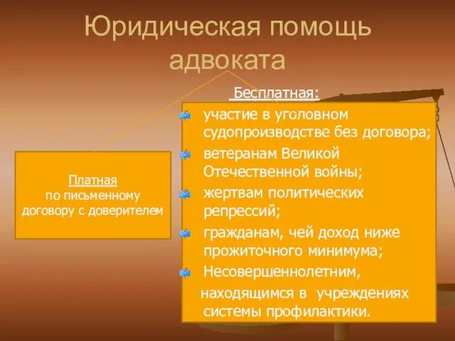 Юридическая помощь адвоката Платная по письменному договору с доверителем Бесплатная: