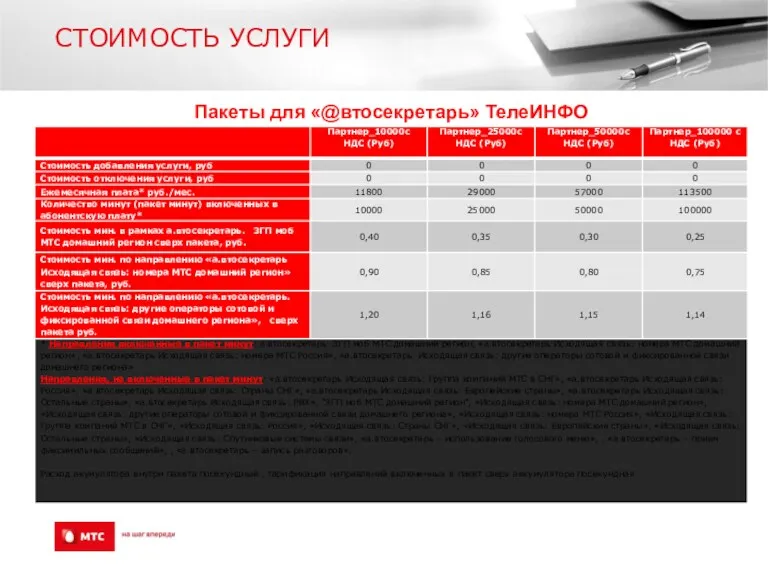 СТОИМОСТЬ УСЛУГИ Пакеты для «@втосекретарь» ТелеИНФО