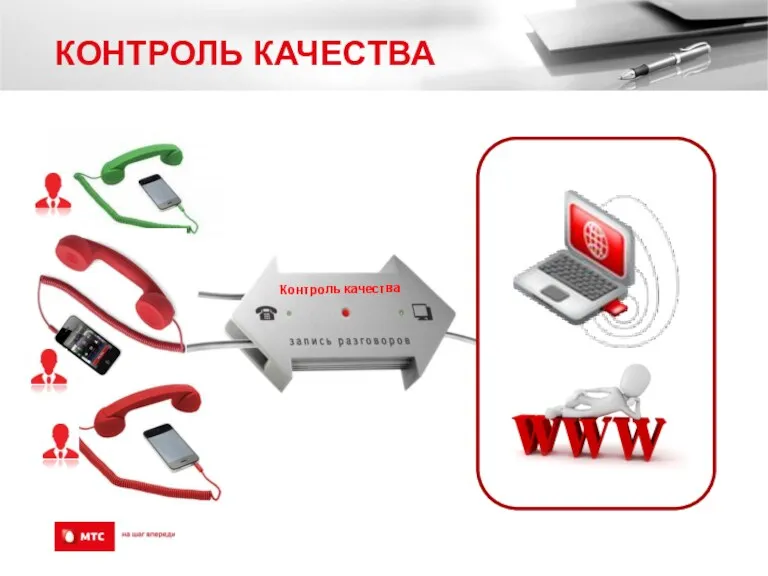 КОНТРОЛЬ КАЧЕСТВА Контроль качества