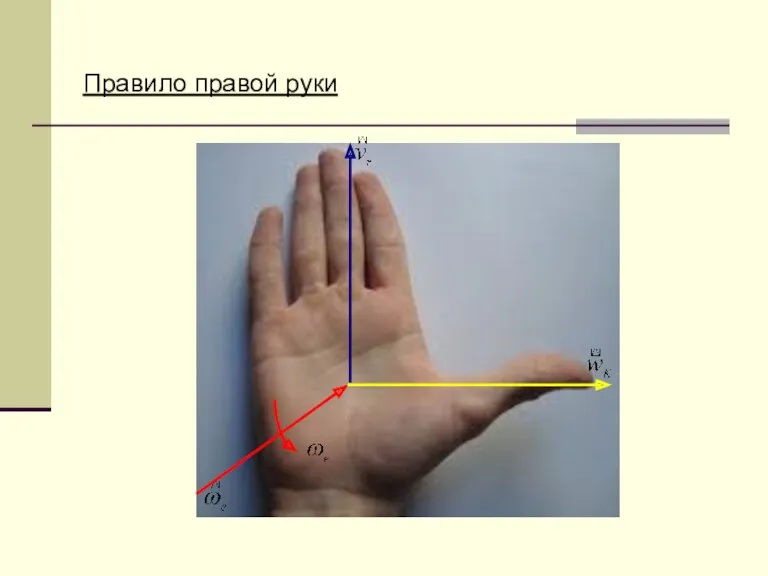 Правило правой руки