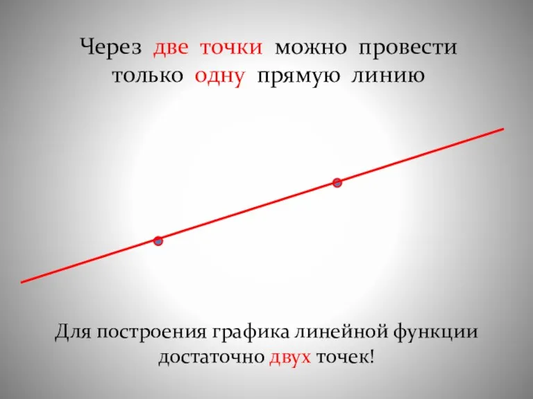 Через две точки можно провести только одну прямую линию Для