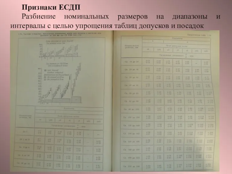 Признаки ЕСДП Разбиение номинальных размеров на диапазоны и интервалы с целью упрощения таблиц допусков и посадок