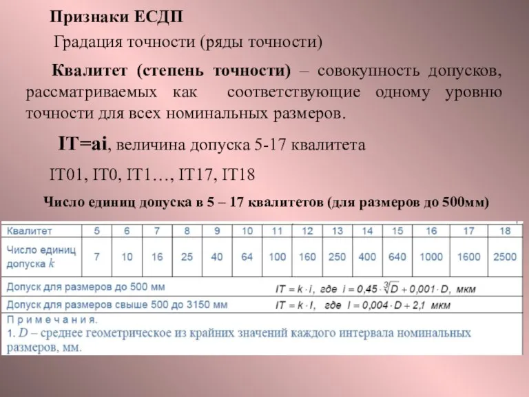 Признаки ЕСДП Градация точности (ряды точности) Квалитет (степень точности) –