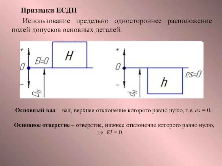 Признаки ЕСДП Использование предельно одностороннее расположение полей допусков основных деталей.