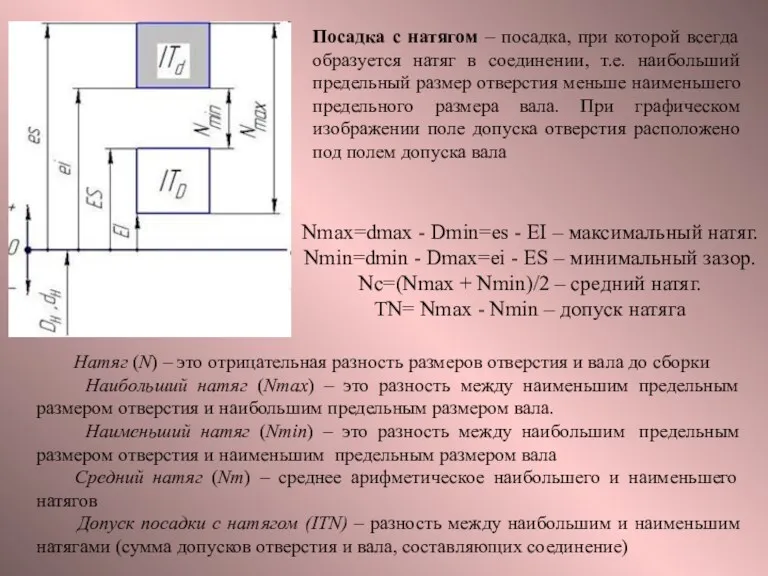 Посадка с натягом – посадка, при которой всегда образуется натяг