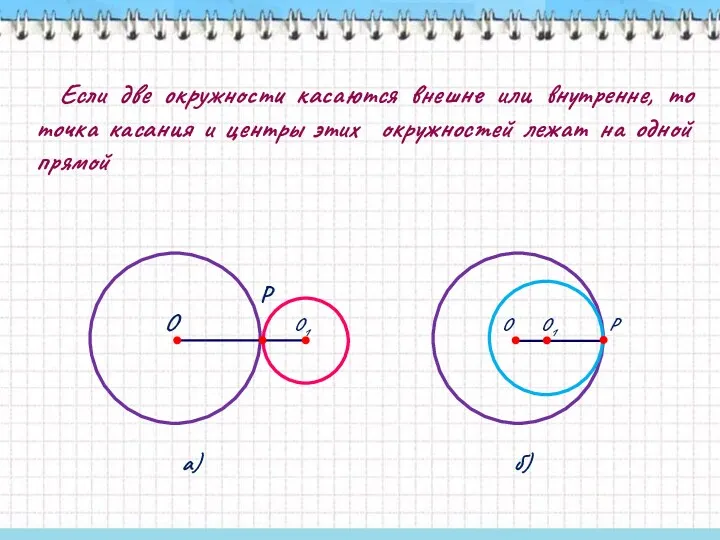 Если две окружности касаются внешне или внутренне, то точка касания