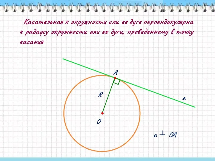 Касательная к окружности или ее дуге перпендикулярна к радиусу окружности