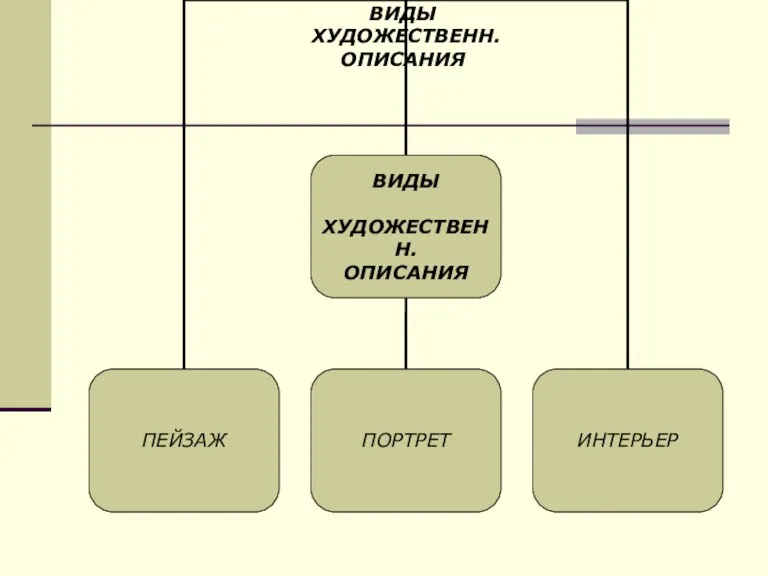 ВИДЫ ХУДОЖЕСТВЕНН. ОПИСАНИЯ