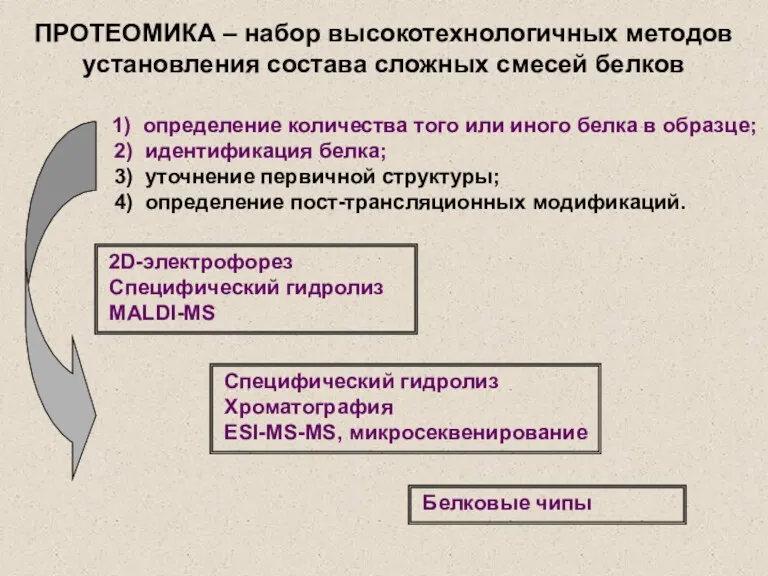 1) определение количества того или иного белка в образце; 2)