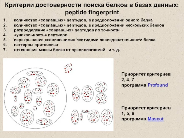 Критерии достоверности поиска белков в базах данных: peptide fingerprint количество