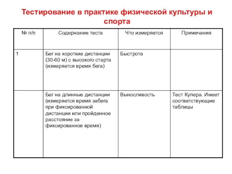 Тестирование в практике физической культуры и спорта