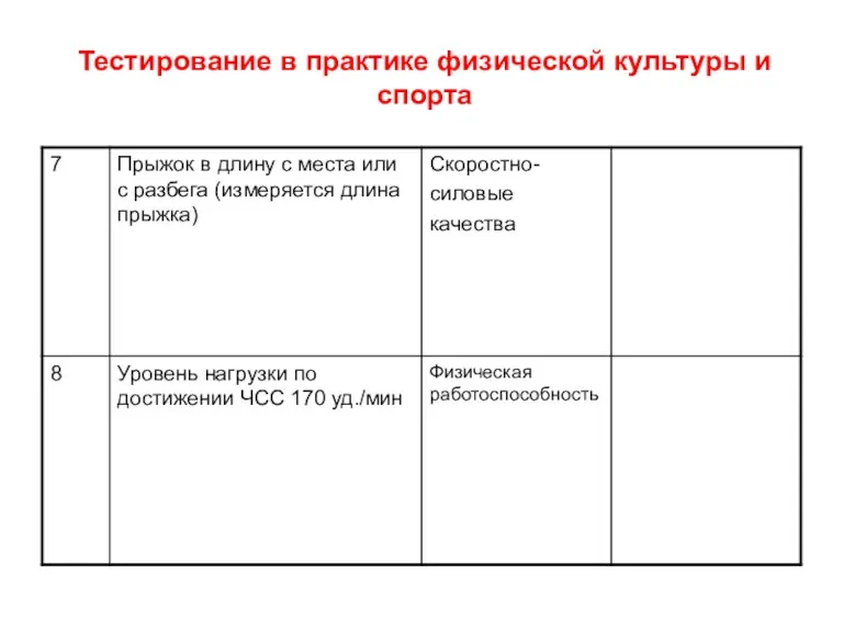 Тестирование в практике физической культуры и спорта