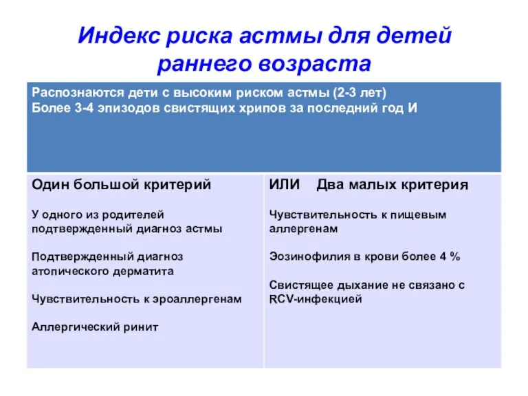 Индекс риска астмы для детей раннего возраста