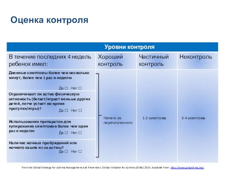 Оценка контроля Ничего из перечисленного 1-2 симптома 3-4 симптома Да