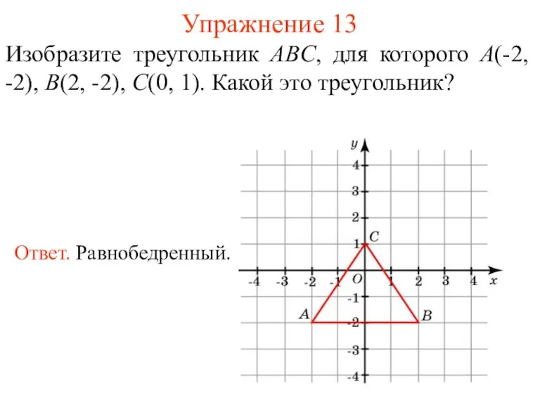 Упражнение 13 Изобразите треугольник ABC, для которого A(-2, -2), B(2, -2), C(0, 1). Какой это треугольник?