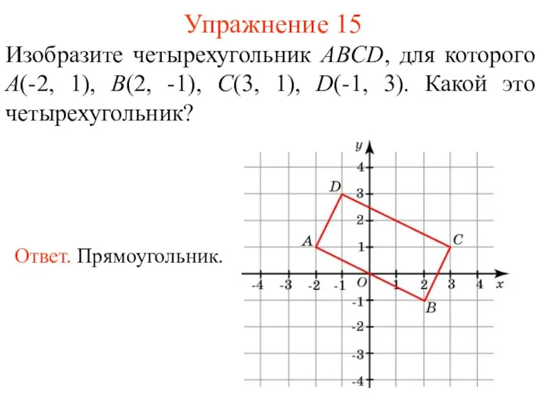 Упражнение 15 Изобразите четырехугольник ABCD, для которого A(-2, 1), B(2,