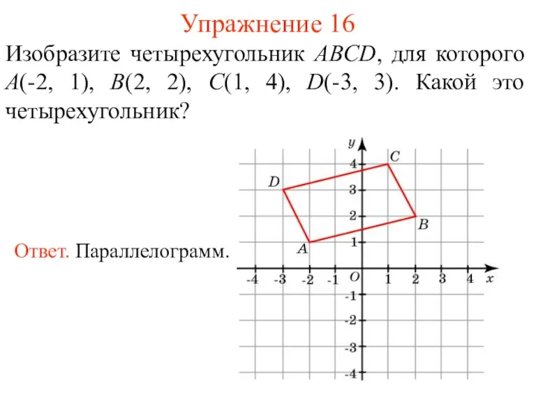 Упражнение 16 Изобразите четырехугольник ABCD, для которого A(-2, 1), B(2,