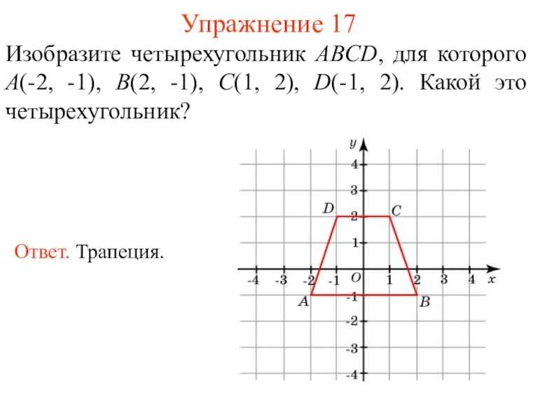 Упражнение 17 Изобразите четырехугольник ABCD, для которого A(-2, -1), B(2,