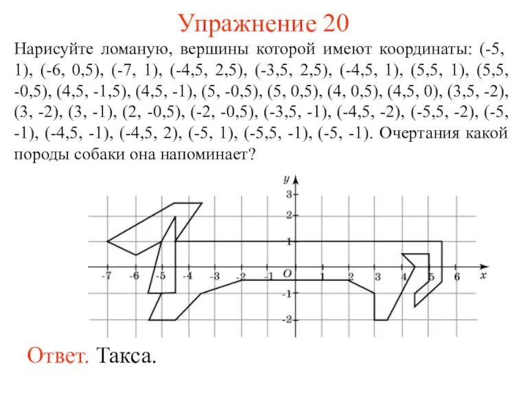 Упражнение 20 Нарисуйте ломаную, вершины которой имеют координаты: (-5, 1),