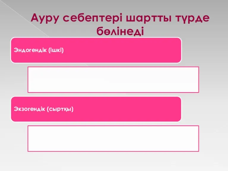 Ауру себептері шартты түрде бөлінеді Эндогендік (ішкі) Экзогендік (сыртқы)