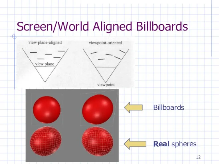 Screen/World Aligned Billboards Billboards Real spheres