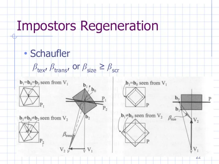 Impostors Regeneration Schaufler βtex, βtrans, or βsize ≥ βscr