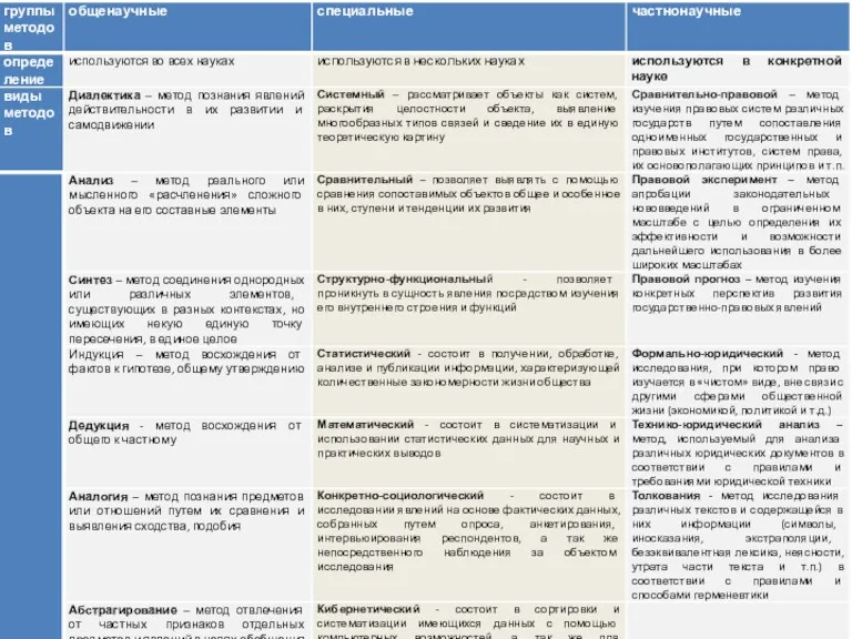 Методы исследования