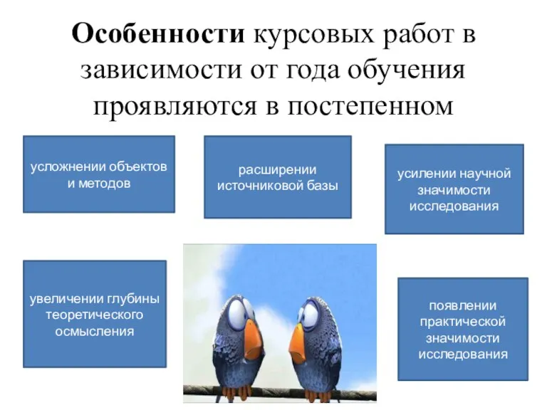 Особенности курсовых работ в зависимости от года обучения проявляются в