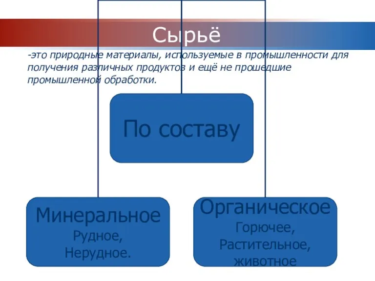 Сырьё -это природные материалы, используемые в промышленности для получения различных