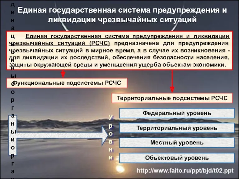 Единая государственная система предупреждения и ликвидации чрезвычайных ситуаций (РСЧС) предназначена