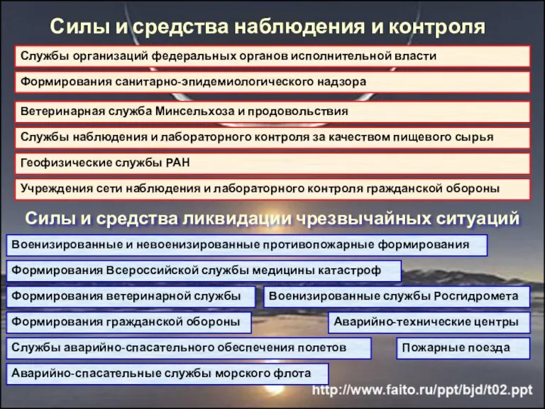 Силы и средства наблюдения и контроля Силы и средства ликвидации