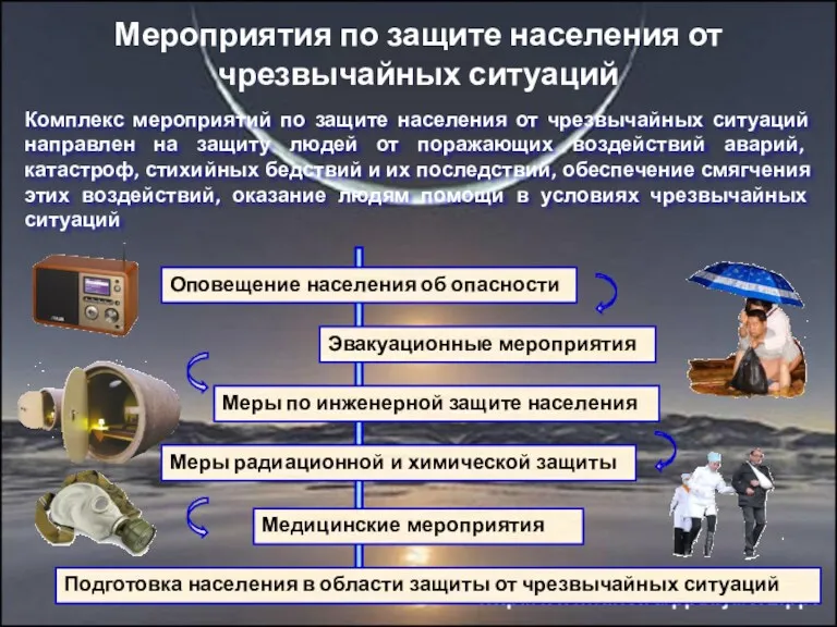 Мероприятия по защите населения от чрезвычайных ситуаций Оповещение населения об