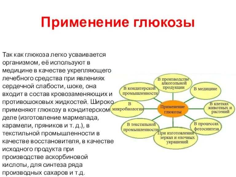 Применение глюкозы Так как глюкоза легко усваивается организмом, её используют