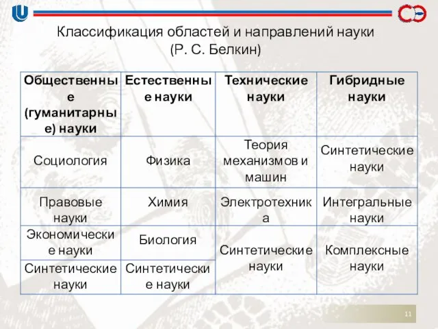 Классификация областей и направлений науки (Р. С. Белкин)