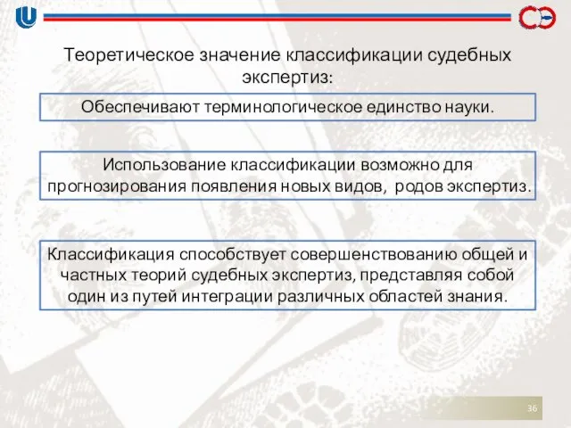 Теоретическое значение классификации судебных экспертиз: Обеспечивают терминологическое единство науки. Использование