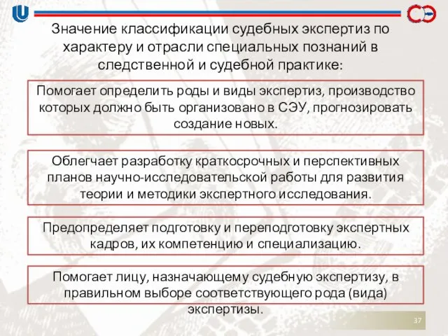 Значение классификации судебных экспертиз по характеру и отрасли специальных познаний