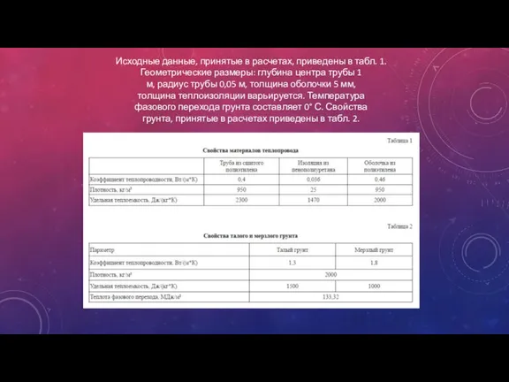 Исходные данные, принятые в расчетах, приведены в табл. 1. Геометрические