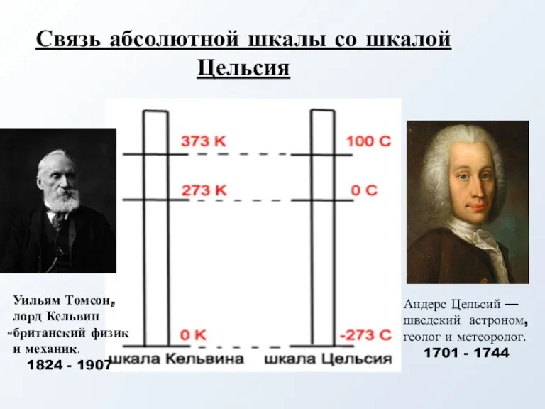 Связь абсолютной шкалы со шкалой Цельсия Андерс Цельсий — шведский